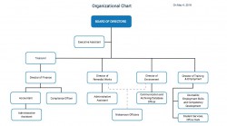 Organizational Chart May_4_2018